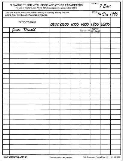 vital signs flow sheet